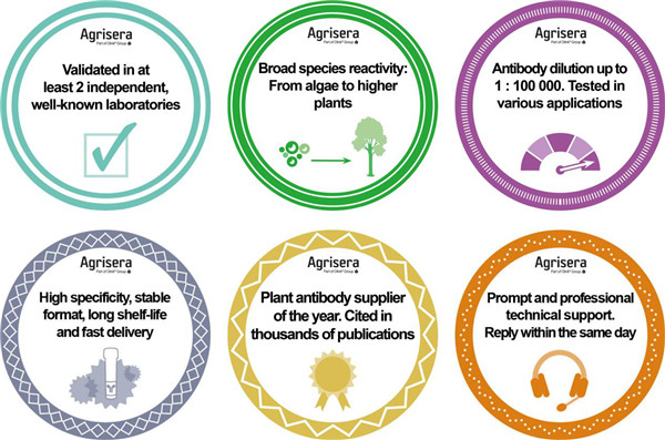 艾美捷代理的Agrisera